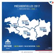 1er tour des élections présidentielles : taux de participation à 17h