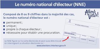 06_Numero_National_electeur